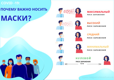 Профилактика COVID-19 | О масках