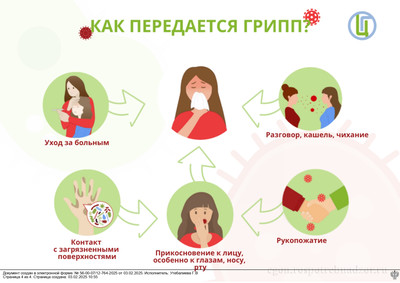 Роспотребнадзор Оренбургской области информирует: как защититься от гриппа